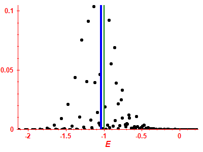 Strength function